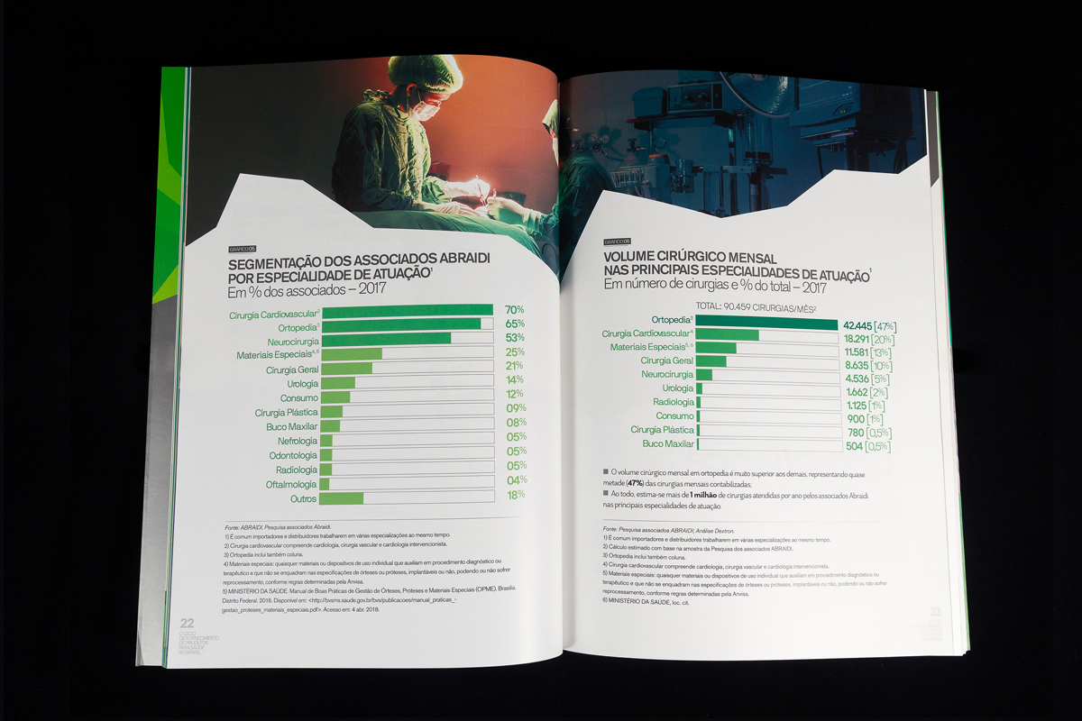 Livro branco da Abraidi aberto em página dupla com gráficos de barras verdes sobre o setor da saúde